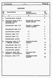 Состав фльбома. Типовой проект 87-0106.86Альбом 4 Часть 8 раздел 8.3 Сметы и ведомости потребности в материалах для варианта внутренней канализации и водостоков с применением пластмассовых труб