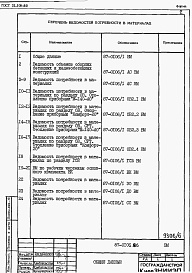 Состав фльбома. Типовой проект 87-0106.86Альбом 5 Часть 12 Ведомости потребности в материалах на блок-секцию