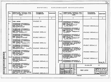 Состав фльбома. Типовой проект 87-0106.86Альбом 6 Спецификации оборудования