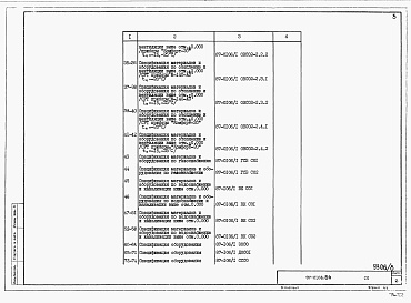 Состав фльбома. Типовой проект 87-0106.86Альбом 6 Спецификации оборудования