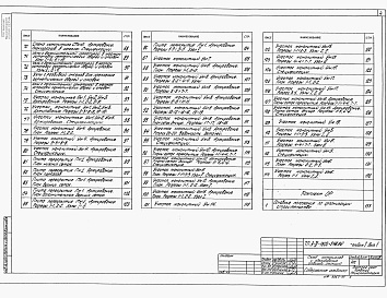 Состав фльбома. Типовой проект А-IV-1800-346.86Альбом 1 Архитектурно-строительные чертежи. Выпуск 1. Вариант решения в сухих грунтах.    Выпуск 2. Вариант решения в водонасыщенных грунтах    