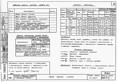 Состав фльбома. Типовой проект 87-0108/2Альбом 1 Часть 01.86, 02, 3 Чертежи архитектурно-строительные, отопление и вентиляция, водоснабжение и канализация ниже отм. 0.000