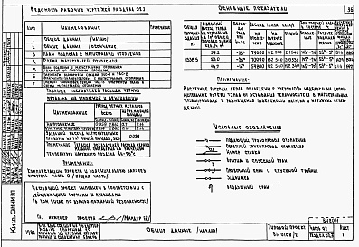 Состав фльбома. Типовой проект 87-0108/2Альбом 1 Часть 01.86, 02, 3 Чертежи архитектурно-строительные, отопление и вентиляция, водоснабжение и канализация ниже отм. 0.000