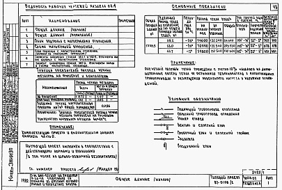 Состав фльбома. Типовой проект 87-0108/2Альбом 1 Часть 01.86, 02, 3 Чертежи архитектурно-строительные, отопление и вентиляция, водоснабжение и канализация ниже отм. 0.000