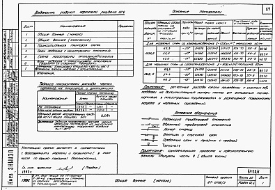 Состав фльбома. Типовой проект 87-0108/2Альбом 1 Часть 01.86, 02, 3 Чертежи архитектурно-строительные, отопление и вентиляция, водоснабжение и канализация ниже отм. 0.000