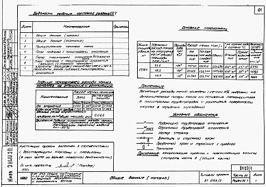 Состав фльбома. Типовой проект 87-0108/2Альбом 1 Часть 01.86, 02, 3 Чертежи архитектурно-строительные, отопление и вентиляция, водоснабжение и канализация ниже отм. 0.000