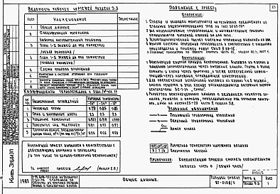 Состав фльбома. Типовой проект 87-0108/2Альбом 2 Часть 1.86, 2,3,4,5,6 Архитектурно-строительные чертежи, отопление и вентиляция, водоснабжение и канализация, газоснабжение, электрооборудование, связь и сигнализация выше отм.0.000