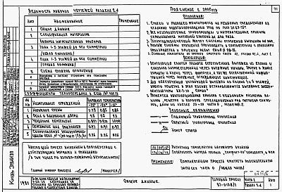 Состав фльбома. Типовой проект 87-0108/2Альбом 2 Часть 1.86, 2,3,4,5,6 Архитектурно-строительные чертежи, отопление и вентиляция, водоснабжение и канализация, газоснабжение, электрооборудование, связь и сигнализация выше отм.0.000