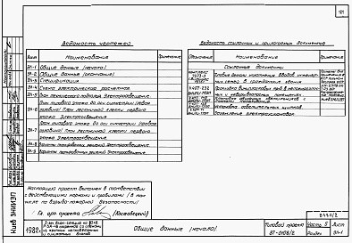 Состав фльбома. Типовой проект 87-0108/2Альбом 2 Часть 1.86, 2,3,4,5,6 Архитектурно-строительные чертежи, отопление и вентиляция, водоснабжение и канализация, газоснабжение, электрооборудование, связь и сигнализация выше отм.0.000