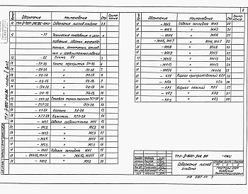 Состав фльбома. Типовой проект А-IV-1800-346.86Альбом 5 Строительные конструкции и изделия. Выпуск 1. Вариант решения в сухих грунтах. Выпуск 2. Вариант решения в водонасыщенных грунтах   