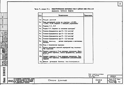 Состав фльбома. Типовой проект 87-0108/2Альбом 7 Часть 9 разделы 9.1.86, 9.2.86, 9.3, 9.6, 9.10.86 Узлы и детали