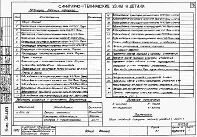 Состав фльбома. Типовой проект 87-0108/2Альбом 7 Часть 9 разделы 9.1.86, 9.2.86, 9.3, 9.6, 9.10.86 Узлы и детали