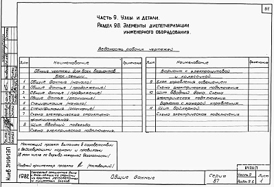 Состав фльбома. Типовой проект 87-0108/2Альбом 7 Часть 9 разделы 9.1.86, 9.2.86, 9.3, 9.6, 9.10.86 Узлы и детали