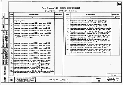 Состав фльбома. Типовой проект 87-0108/2Альбом 7 Часть 9 разделы 9.1.86, 9.2.86, 9.3, 9.6, 9.10.86 Узлы и детали