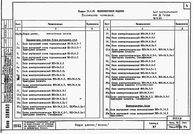 Состав фльбома. Типовой проект 87-0108/2Альбом 9 Часть 10 раздел 10.2.86, 10.3, 10.4, 10.5 Изделия заводского изготовления