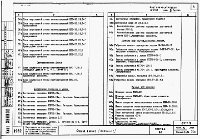 Состав фльбома. Типовой проект 87-0108/2Альбом 9 Часть 10 раздел 10.2.86, 10.3, 10.4, 10.5 Изделия заводского изготовления