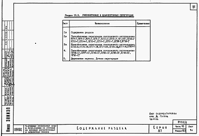 Состав фльбома. Типовой проект 87-0108/2Альбом 9 Часть 10 раздел 10.2.86, 10.3, 10.4, 10.5 Изделия заводского изготовления