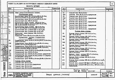 Состав фльбома. Типовой проект 87-0108/2Альбом 10 Часть 10 раздел 10.6.86  Изделия заводского изготовления. Силикатные блоки