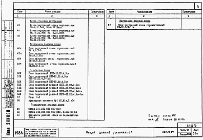 Состав фльбома. Типовой проект 87-0108/2Альбом 10 Часть 10 раздел 10.6.86  Изделия заводского изготовления. Силикатные блоки