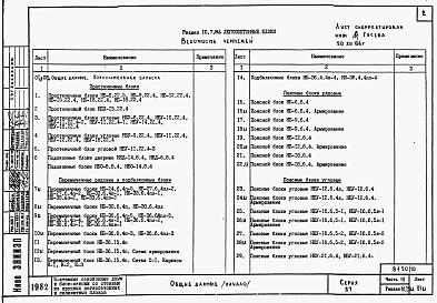 Состав фльбома. Типовой проект 87-0108/2Альбом 11 Часть 10 раздел 10.7.86  Изделия заводского изготовления. Легкобетонные блоки