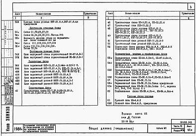 Состав фльбома. Типовой проект 87-0108/2Альбом 11 Часть 10 раздел 10.7.86  Изделия заводского изготовления. Легкобетонные блоки