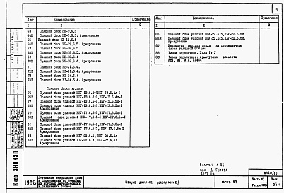 Состав фльбома. Типовой проект 87-0108/2Альбом 11 Часть 10 раздел 10.7.86  Изделия заводского изготовления. Легкобетонные блоки