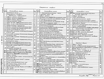 Состав фльбома. Типовой проект А-IV-600-510.91Альбом 4 Отопление и вентиляция. Внутренний водопровод и канализация. Электротехническая часть. Тепломеханическая часть. Система сжатого воздуха. Связь и сигнализация     