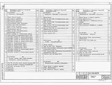 Состав фльбома. Типовой проект А-IV-100-482.90Альбом 3 Отопление и вентиляция. Внутренний водопровод. Силовое электрооборудование.Автоматизация отопления и вентиляции. Автоматизация водопровода и канализации. Электроосвещение. Связь и сигнализация     