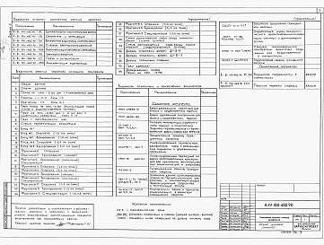 Состав фльбома. Типовой проект А-IV-100-482.90Альбом 2 Архитектурно-строительные решения