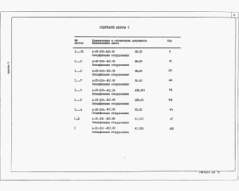 Состав фльбома. Типовой проект А-IV-100-482.90Альбом 5 Спецификация оборудования    