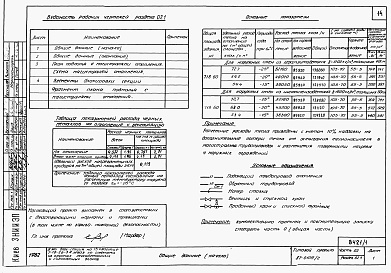 Состав фльбома. Типовой проект 87-0109/2Альбом 1 Части 01.86, 02, 03 Архитектурно-строительные чертежи, отопление и вентиляция, водоснабжение и канализация ниже отм. 0.000