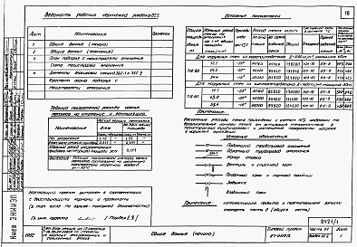 Состав фльбома. Типовой проект 87-0109/2Альбом 1 Части 01.86, 02, 03 Архитектурно-строительные чертежи, отопление и вентиляция, водоснабжение и канализация ниже отм. 0.000