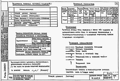 Состав фльбома. Типовой проект 87-0109/2Альбом 1 Части 01.86, 02, 03 Архитектурно-строительные чертежи, отопление и вентиляция, водоснабжение и канализация ниже отм. 0.000