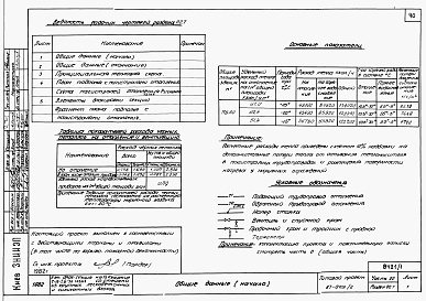 Состав фльбома. Типовой проект 87-0109/2Альбом 1 Части 01.86, 02, 03 Архитектурно-строительные чертежи, отопление и вентиляция, водоснабжение и канализация ниже отм. 0.000