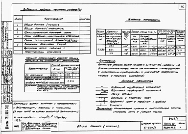 Состав фльбома. Типовой проект 87-0109/2Альбом 1 Части 01.86, 02, 03 Архитектурно-строительные чертежи, отопление и вентиляция, водоснабжение и канализация ниже отм. 0.000