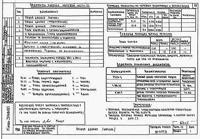 Состав фльбома. Типовой проект 87-0109/2Альбом 1 Части 01.86, 02, 03 Архитектурно-строительные чертежи, отопление и вентиляция, водоснабжение и канализация ниже отм. 0.000