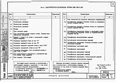 Состав фльбома. Типовой проект 87-0109/2Альбом 2 Часть 1.86, 2,3,4,5,6 Архитектурно-строительные чертежи, отопление и вентиляция, водоснабжение и канализация, газоснабжение, электрооборудование, связь и сигнализация выше отм.0.000