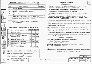 Состав фльбома. Типовой проект 87-0109/2Альбом 2 Часть 1.86, 2,3,4,5,6 Архитектурно-строительные чертежи, отопление и вентиляция, водоснабжение и канализация, газоснабжение, электрооборудование, связь и сигнализация выше отм.0.000