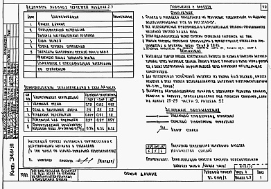 Состав фльбома. Типовой проект 87-0109/2Альбом 2 Часть 1.86, 2,3,4,5,6 Архитектурно-строительные чертежи, отопление и вентиляция, водоснабжение и канализация, газоснабжение, электрооборудование, связь и сигнализация выше отм.0.000