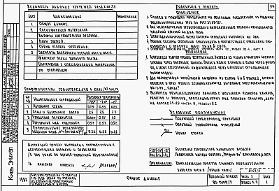 Состав фльбома. Типовой проект 87-0109/2Альбом 2 Часть 1.86, 2,3,4,5,6 Архитектурно-строительные чертежи, отопление и вентиляция, водоснабжение и канализация, газоснабжение, электрооборудование, связь и сигнализация выше отм.0.000