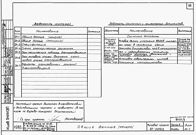 Состав фльбома. Типовой проект 87-0109/2Альбом 2 Часть 1.86, 2,3,4,5,6 Архитектурно-строительные чертежи, отопление и вентиляция, водоснабжение и канализация, газоснабжение, электрооборудование, связь и сигнализация выше отм.0.000