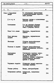 Состав фльбома. Типовой проект 87-0109/2Альбом 3 Часть 8.86 раздел 8.1 книги 1, 2 Сметы на блок-секцию