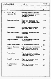 Состав фльбома. Типовой проект 87-0109/2Альбом 3 Часть 8.86 раздел 8.1 книги 1, 2 Сметы на блок-секцию