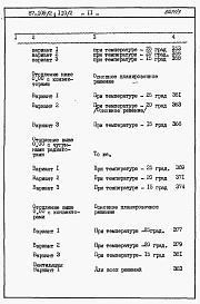 Состав фльбома. Типовой проект 87-0109/2Альбом 3 Часть 8.86 раздел 8.1 книги 1, 2 Сметы на блок-секцию