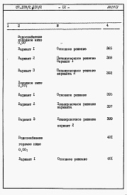 Состав фльбома. Типовой проект 87-0109/2Альбом 3 Часть 8.86 раздел 8.1 книги 1, 2 Сметы на блок-секцию