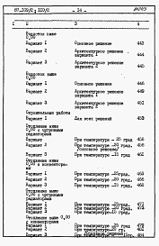 Состав фльбома. Типовой проект 87-0109/2Альбом 3 Часть 8.86 раздел 8.1 книги 1, 2 Сметы на блок-секцию