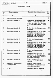 Состав фльбома. Типовой проект 87-0109/2Альбом 4 Часть 8.86 раздел 8.11 Сметы и ведомости потребности в материалах для варианта внутренней канализации и водостоков с применением пластмассовых труб