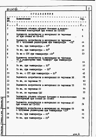 Состав фльбома. Типовой проект 87-0109/2Альбом 5 Часть 12 раздел 12.1 Ведомости потребности в материалах