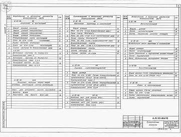 Состав фльбома. Типовой проект А-IV-50-484.90Альбом 3 Отопление и вентиляция. Внутренний водопровод. Силовое электрооборудование. Автоматизация отопления и вентиляции. Автоматизация водопровода и канализации. Электроосвещение. Связь и сигнализация