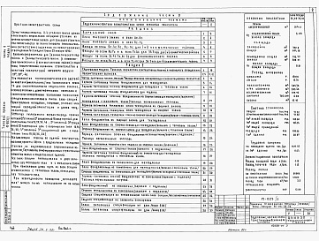 Состав фльбома. Типовой проект 17-023/1Альбом 1 Часть 0. Общая часть. Раздел 1 Общая характеристика проекта. Раздел 2 Материалы для компоновки жилых домов из блок-секций. 